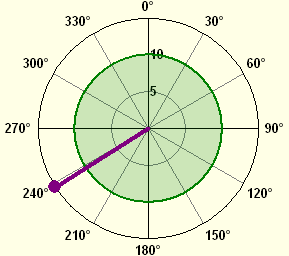 8. Messgrafik