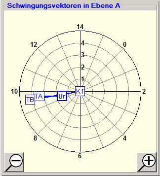 1. Messgrafik