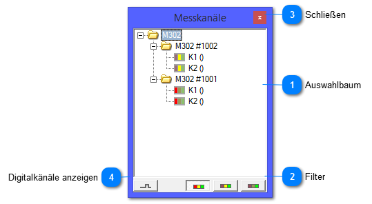 Verwaltung der Messkanäle