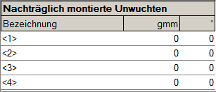 2. Nachträglich montierte Unwuchten