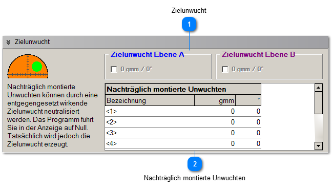 Zielunwucht