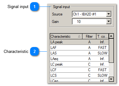 Acoustic values