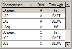 2. Frequency weighting