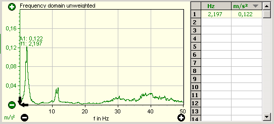 3. Unweighted Signal