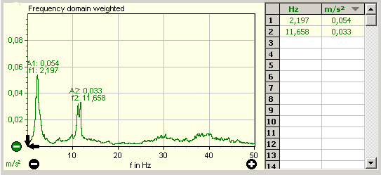 4. Weighted Signal