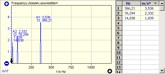 3. Unweighted signal