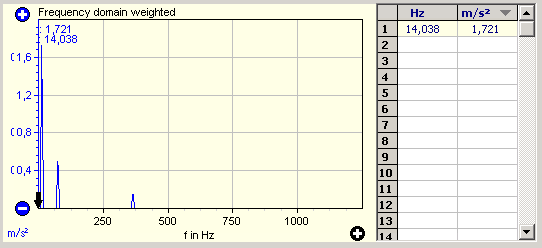 4. Weighted signal