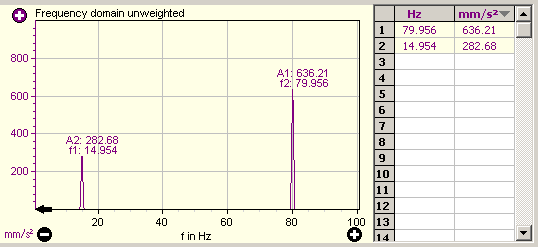 3. Unweighted signal