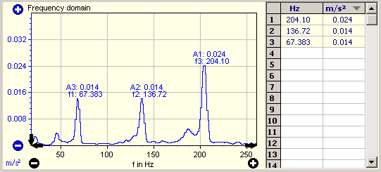 4. Frequency domain