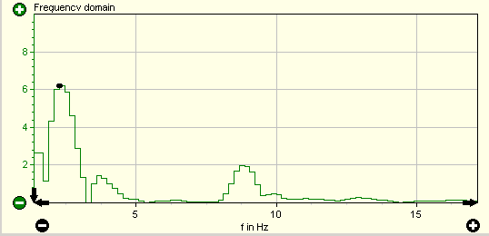 4. Frequency domain