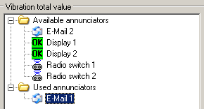 1. List of annunciators