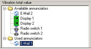 1. List of annunciators