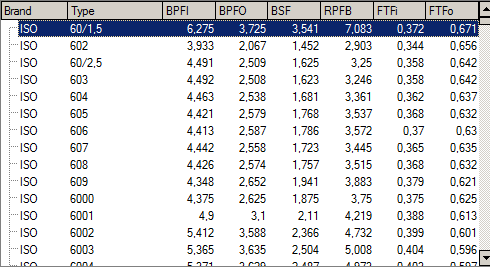 4. Bearing database