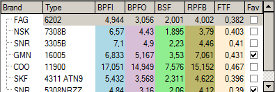 5. Bearing table