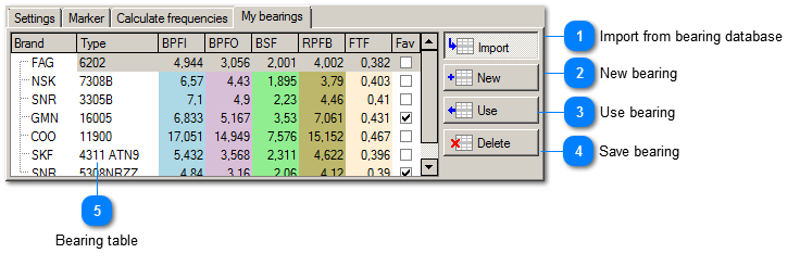 Bearing table