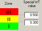 6. Special WT values