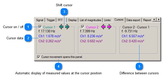 Cursors