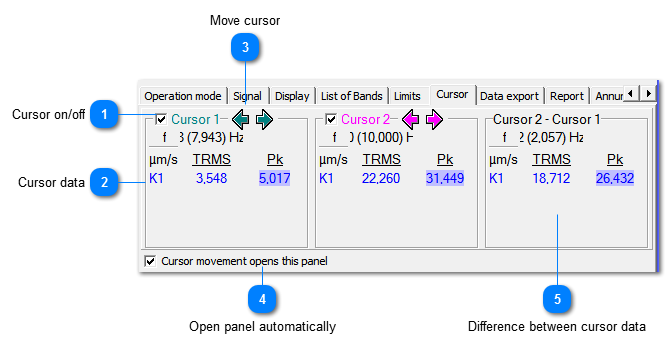 Cursors