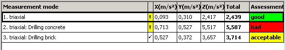 1. List of measurements