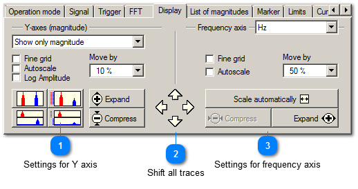 Display of traces