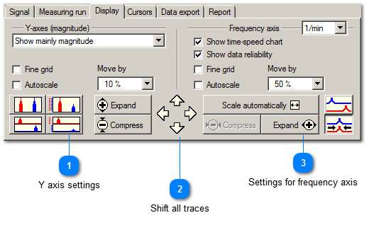 Display of traces