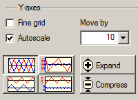 1. Y axes settings