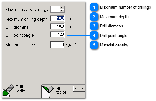 Drilling radially