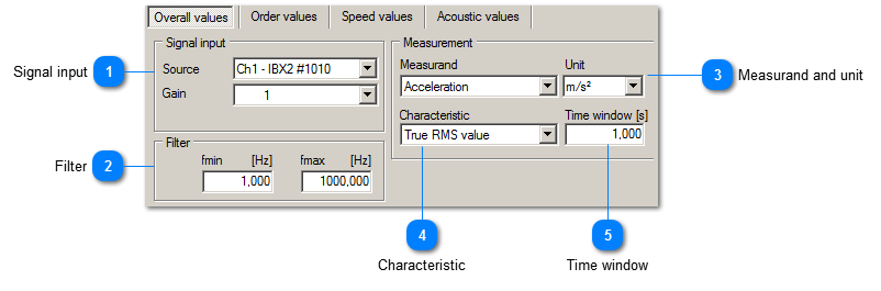 Overall values