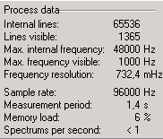 6. FFT process data