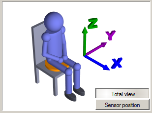 2. Sensor placement