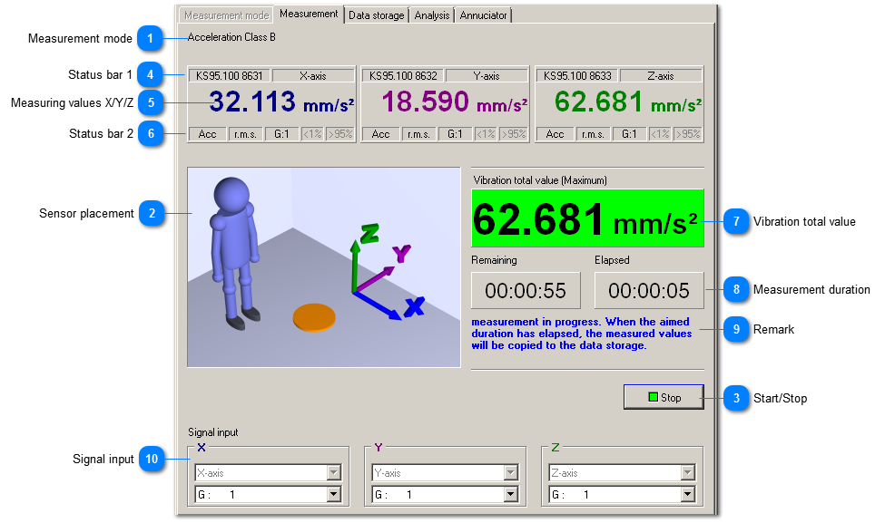 Measurement