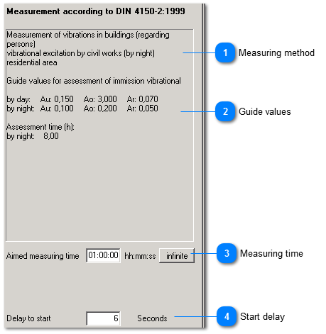 Measurement mode