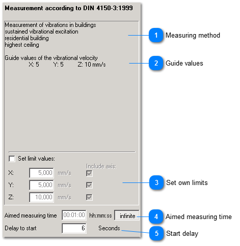 Measurement mode