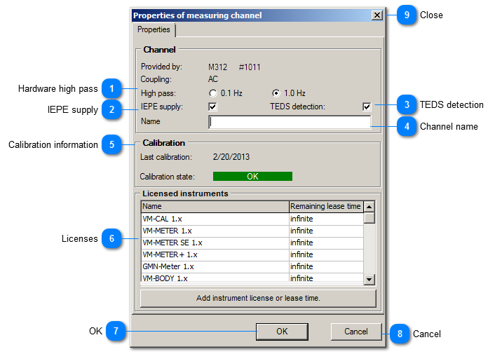 Measuring channel properties