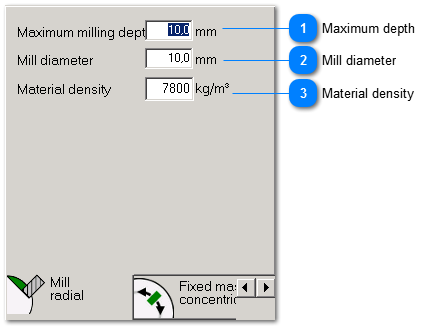 Milling radially