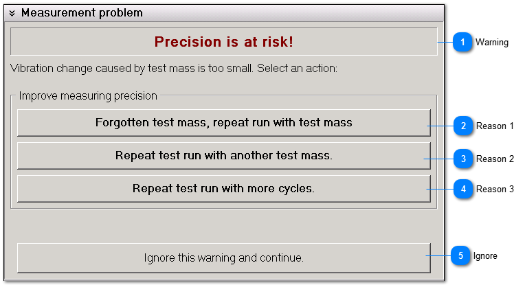 Monitoring of measuring results