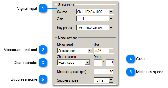 Order values