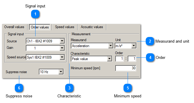 Order values