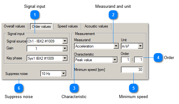 Order values