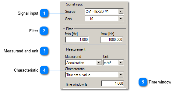 Overall values