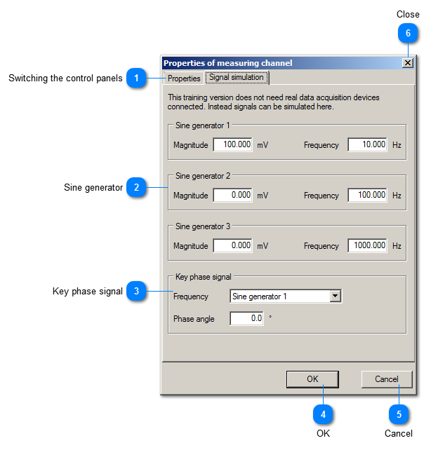 Properties of the measuring channel - signal generators