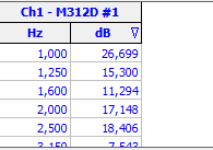 1. Result list 