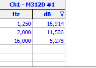 1. Result list