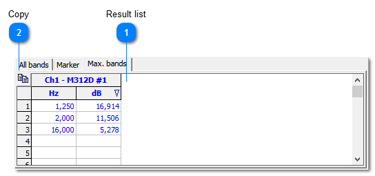 Result list "Maximum bands"