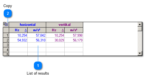 Results in operation mode "normal"