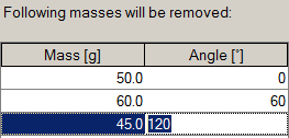 1. Removed masses