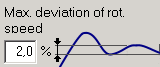 2. Maximum deviation