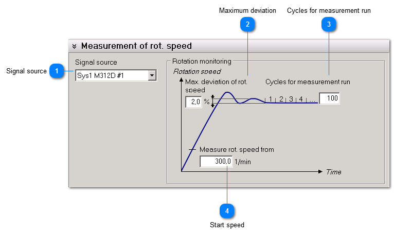 Rotation speed 