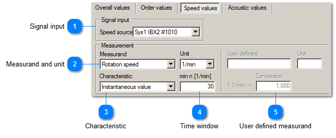 Speed values