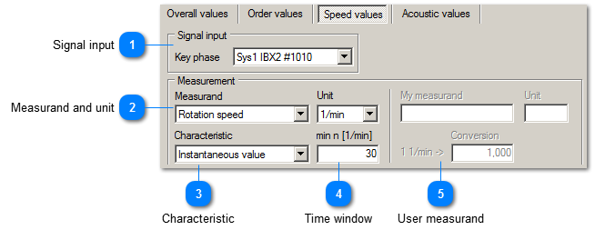 Speed values